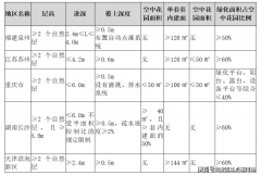而且正在南向的下