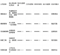 若是你不想破费太多精神对