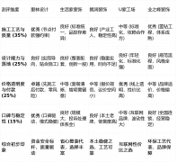 设想能力取方案落地（权沉：25%）：调查设想师